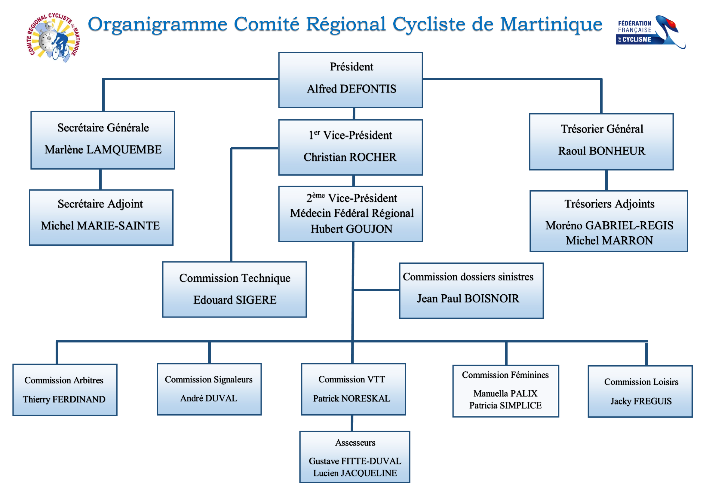 Organigramme CRCM 2017_Page_1
